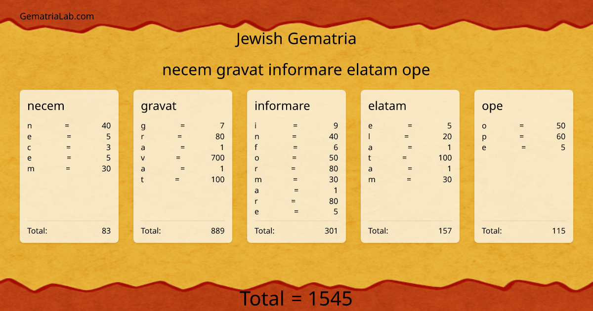 necem gravat informare elatam ope in jewish Gematria